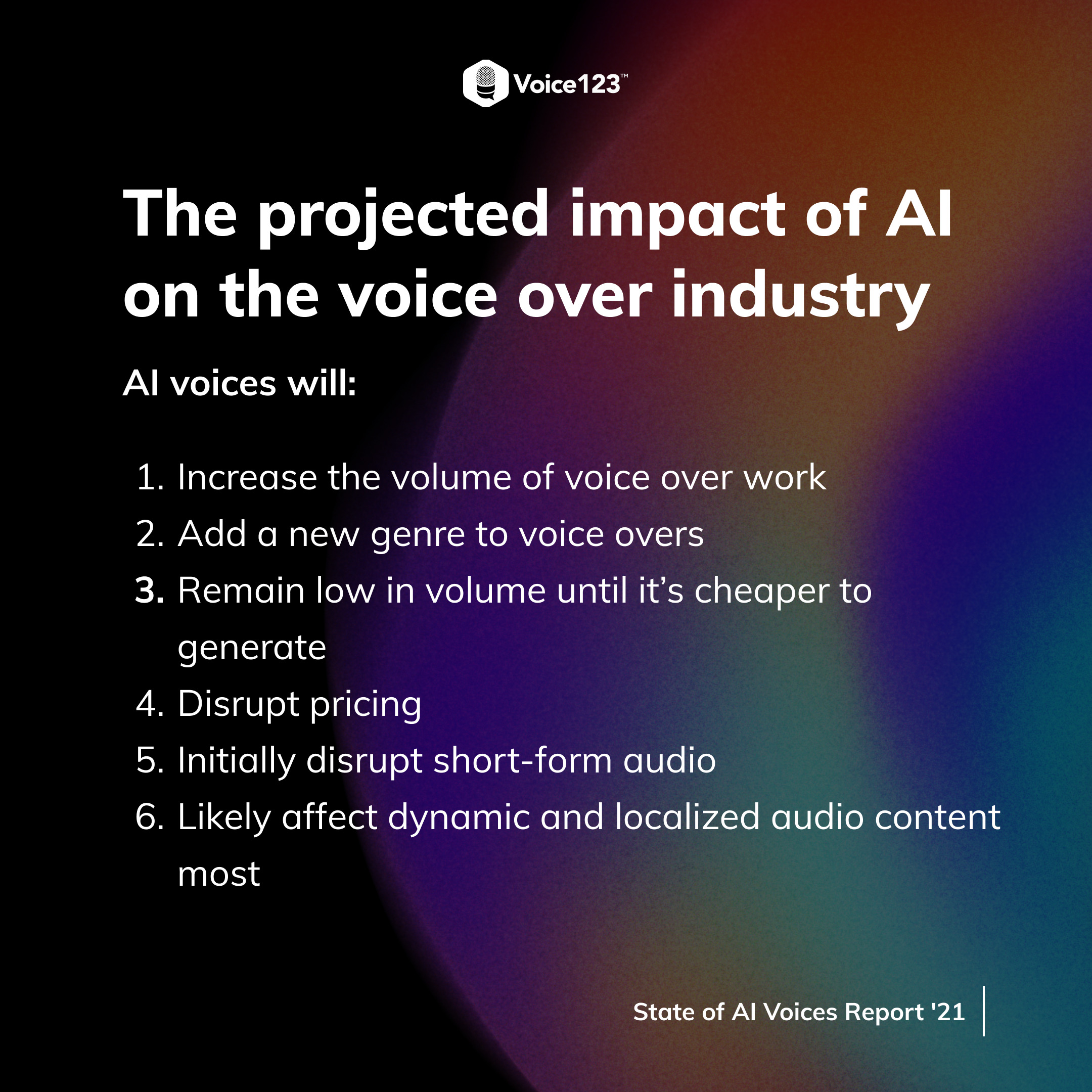 AI Voices