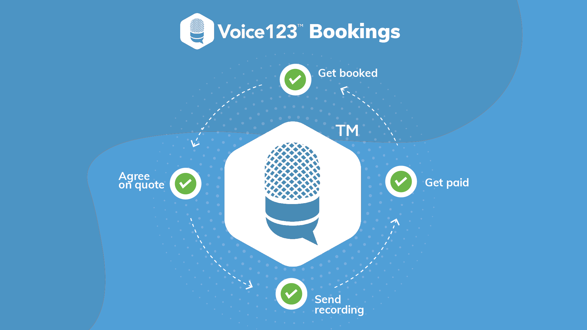 Voice123 voice acting jobs