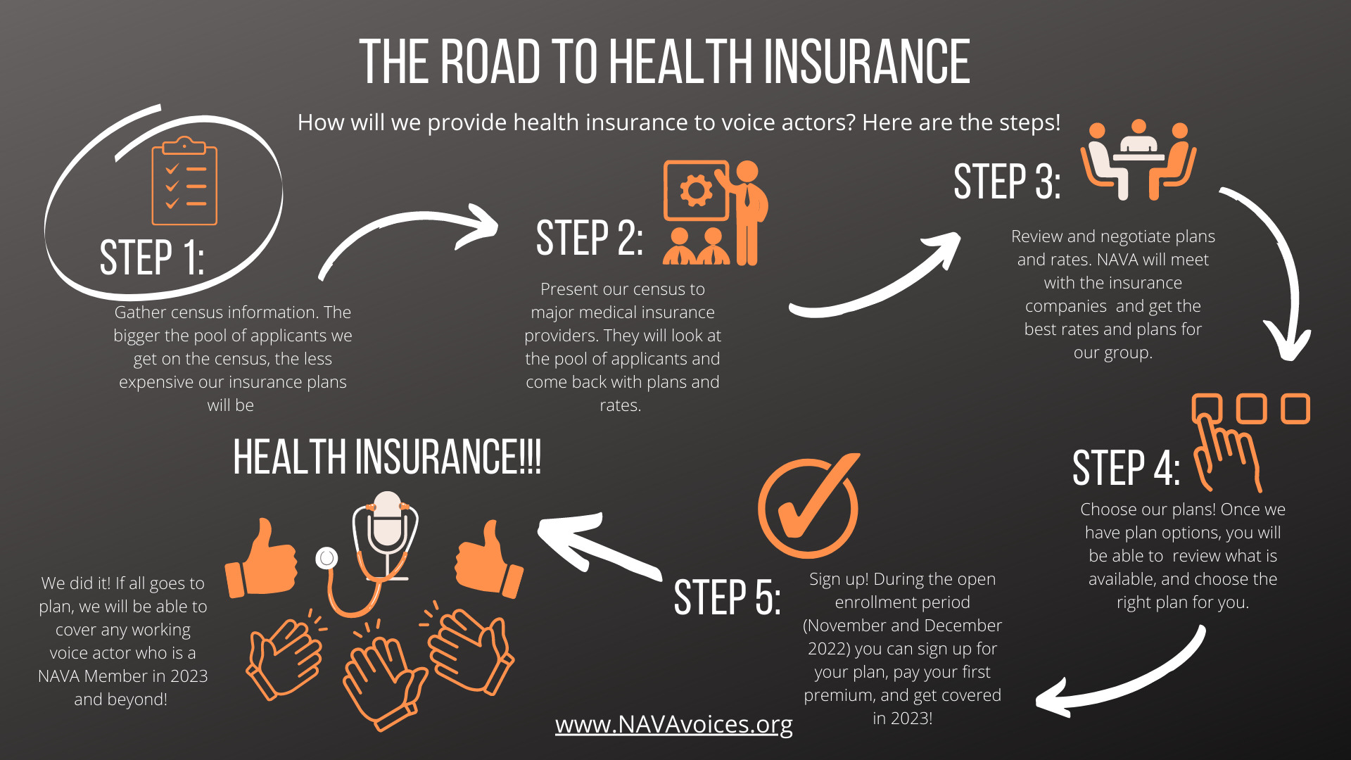 nava health insurance